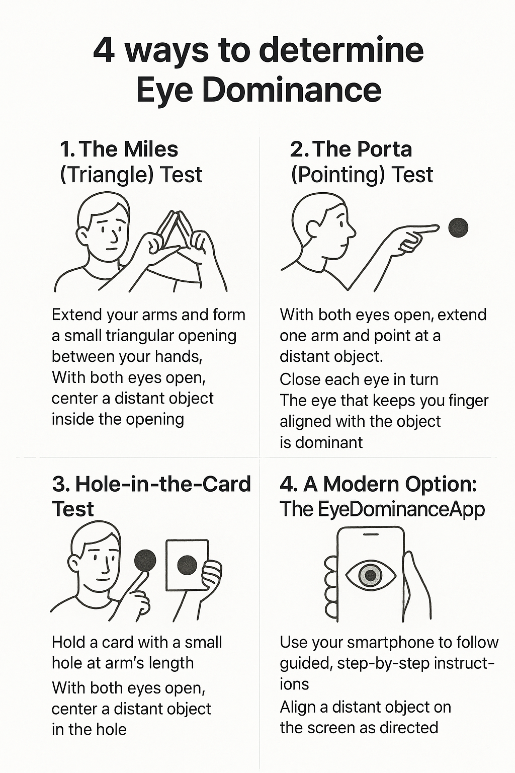 Common Ways of Measuring Eye Dominance - Infographic showing Miles Test, Porta Test, Hole-in-Card Test, and EyeDominanceApp